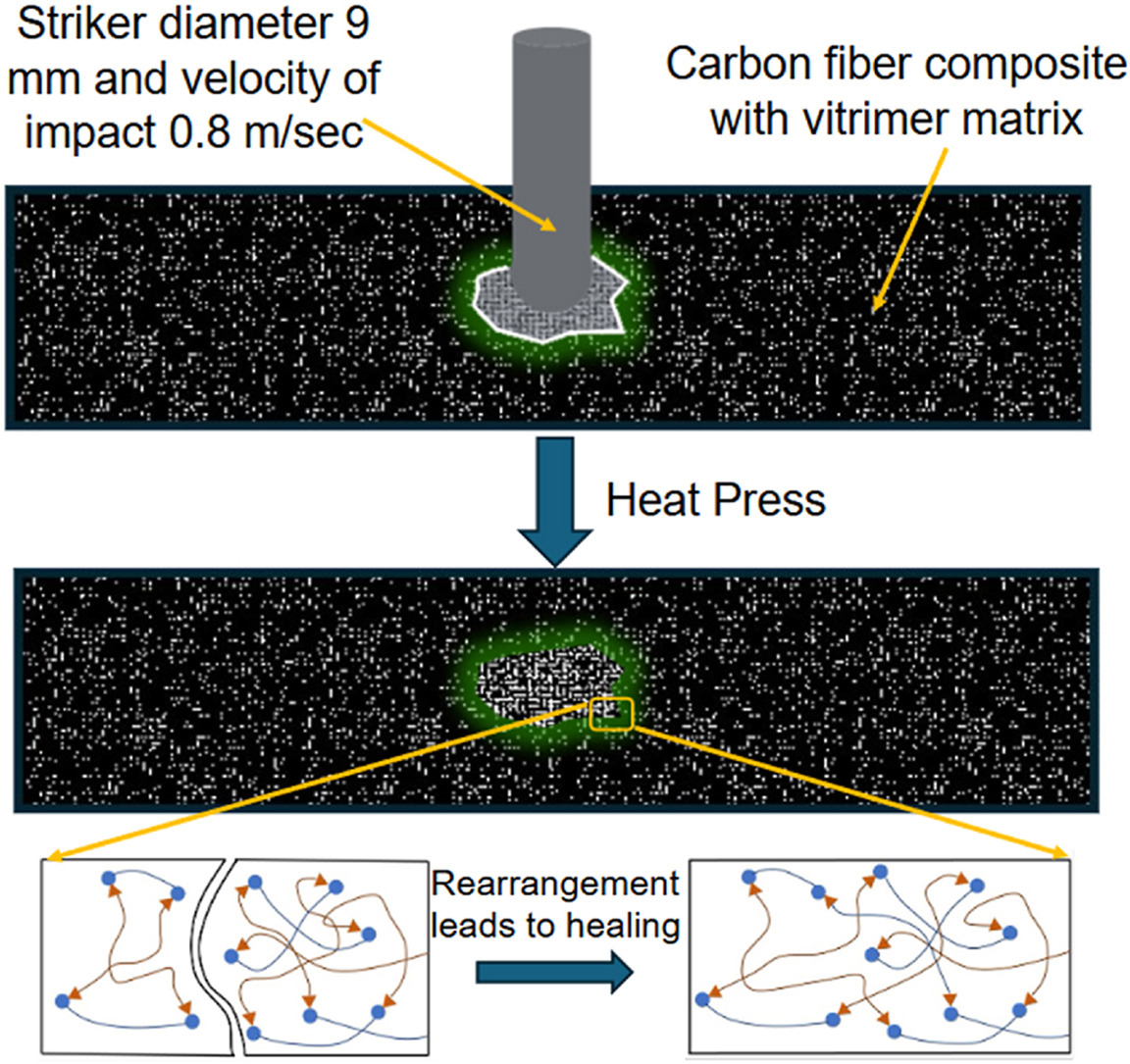 Composites Part B 2026