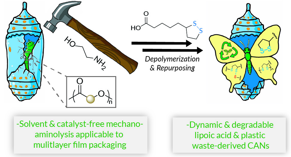 Polym Chem PepsiCo 2026